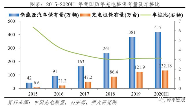 中国新能源汽车发展报告：2020插图41
