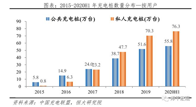 中国新能源汽车发展报告：2020插图42