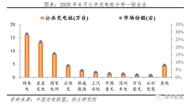 中国新能源汽车发展报告：2020插图43