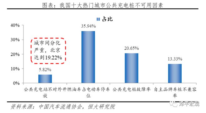 中国新能源汽车发展报告：2020插图44
