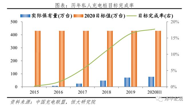 中国新能源汽车发展报告：2020插图46