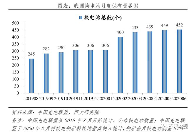 中国新能源汽车发展报告：2020插图47