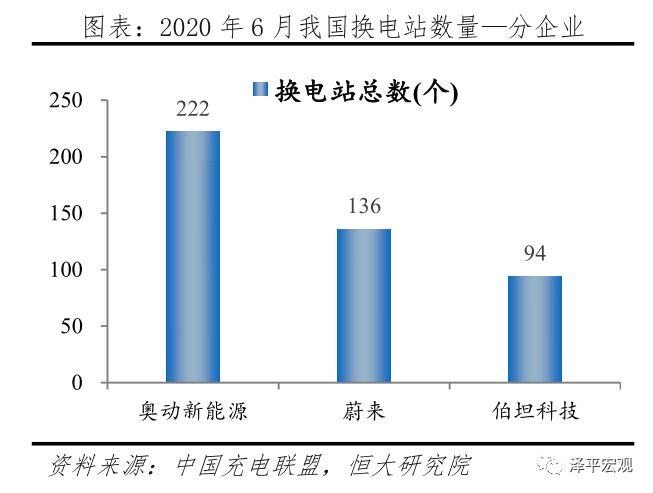 中国新能源汽车发展报告：2020插图48