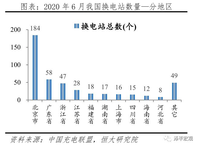 中国新能源汽车发展报告：2020插图49