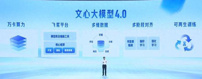 站上大模型制高点:给不输GPT-4的文心大模型4.0,来了一场技术揭秘插图24