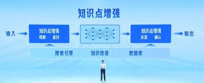 站上大模型制高点:给不输GPT-4的文心大模型4.0,来了一场技术揭秘插图25