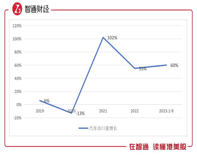 汽车“智能化”进入掰手腕时代：华为“AEB”带飞产业链插图