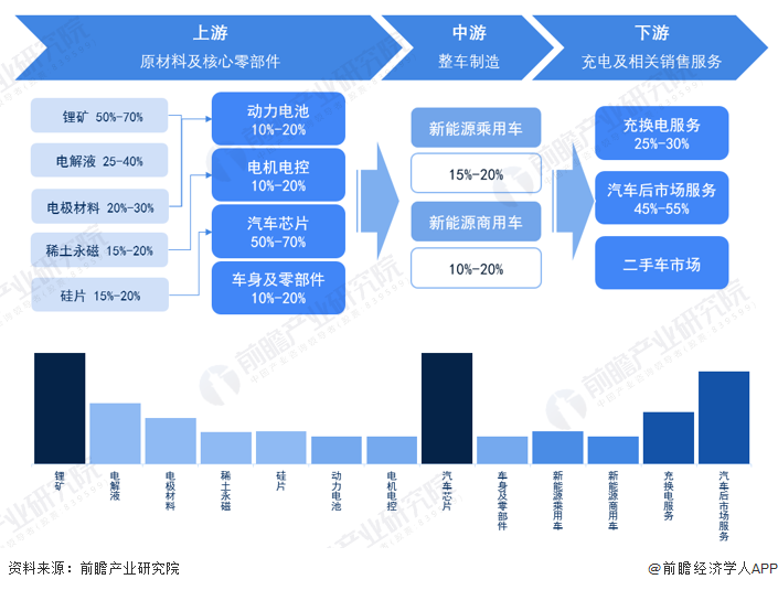 电动汽车行业现状及发展前景浅析插图 电动汽车行业现状及发展前景浅析插图