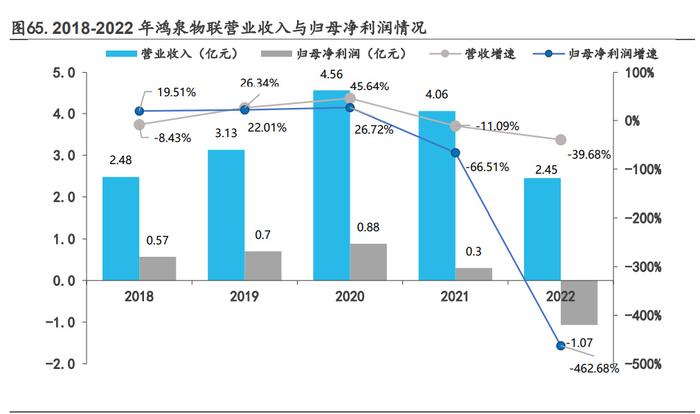 智能汽车行业专题：AI开启智能电车的下半场插图4