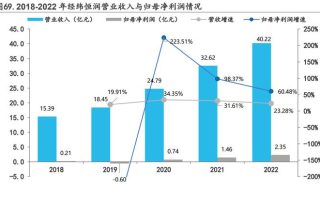智能汽车行业专题：AI开启智能电车的下半场