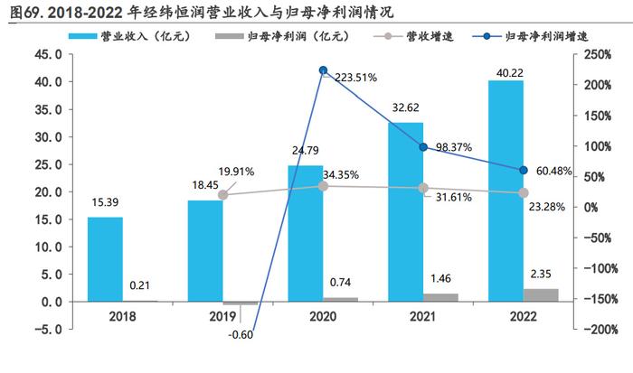 智能汽车行业专题：AI开启智能电车的下半场插图5