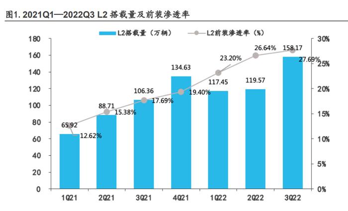 智能汽车行业专题：AI开启智能电车的下半场插图