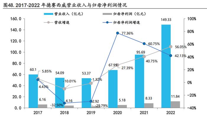 智能汽车行业专题：AI开启智能电车的下半场插图1