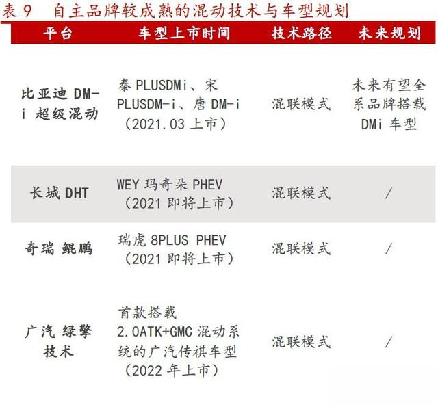 插混、增程、纯电为什么说纯电是未来的趋势-有驾