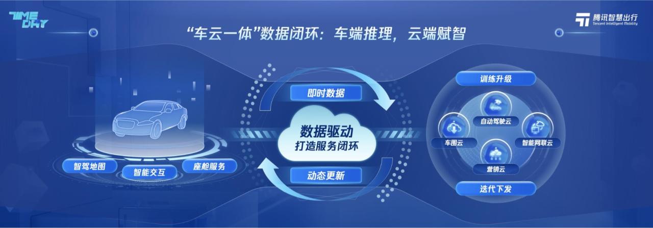 腾讯智慧出行技术开放日：构建“车云一体”数据驱动应用框架，让车更智能插图2