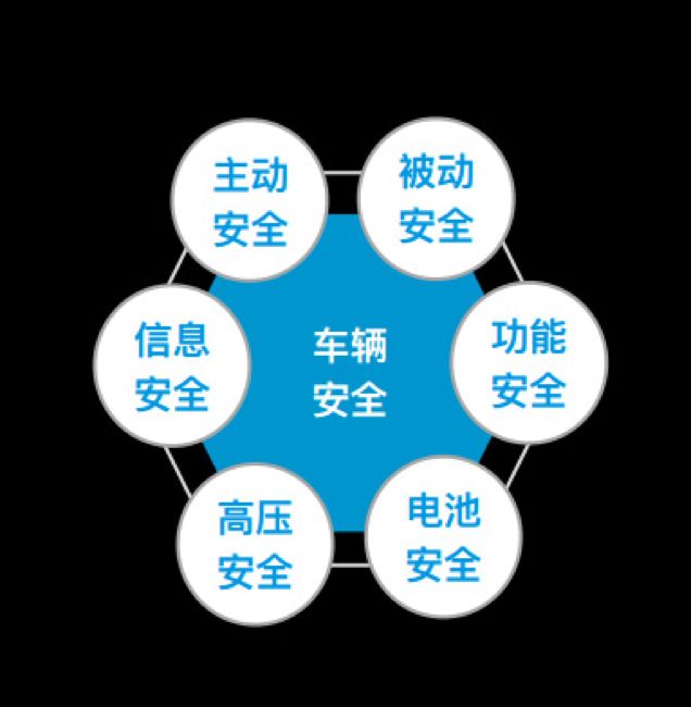 获得德国TÜV认证的安全电驱技术插图3