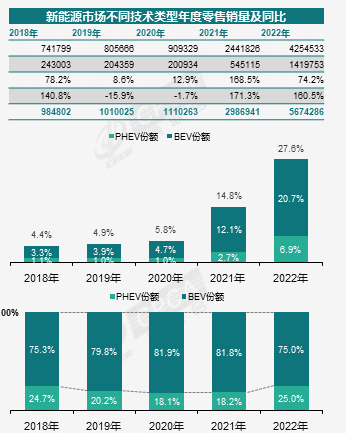 /“左手纯电、右手增程”，零跑汽车要终结的不止“燃油SUV”插图3