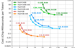 GPT-4“终极大揭秘”：1.8万亿巨量参数、训练一次6300万美元！