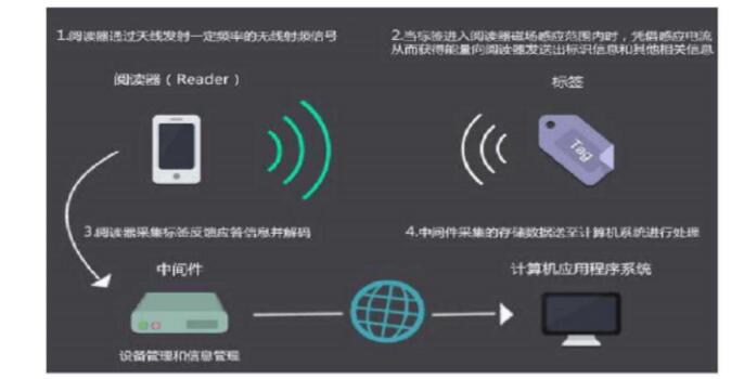 一文看懂车联网未来发展趋势及现状分析