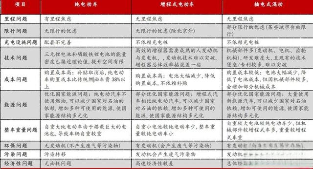 插混、增程、纯电为什么说纯电是未来的趋势-有驾