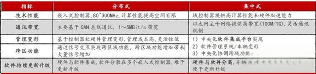 插混、增程、纯电为什么说纯电是未来的趋势-有驾