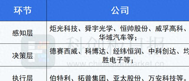 明年或为智能驾驶普及加速元年?智能化成汽车革命的下半场产业插图 明年或为智能驾驶普及加速元年?智能化成汽车革命的下半场产业插图