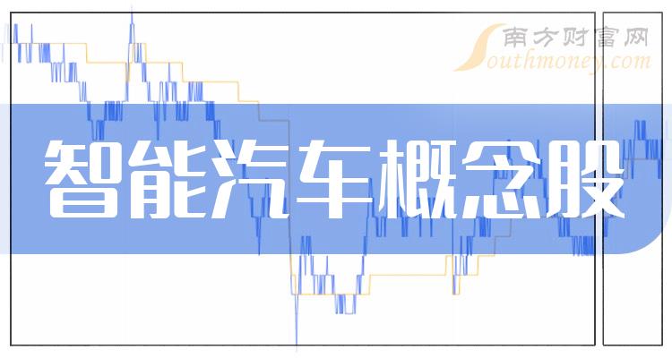 智能汽车板块股票(智能汽车概念股一览)插图 智能汽车板块股票(智能汽车概念股一览)插图