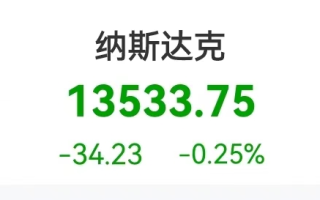 美国芯片出口管制升级，万亿AI巨头回应！一度跌超7%