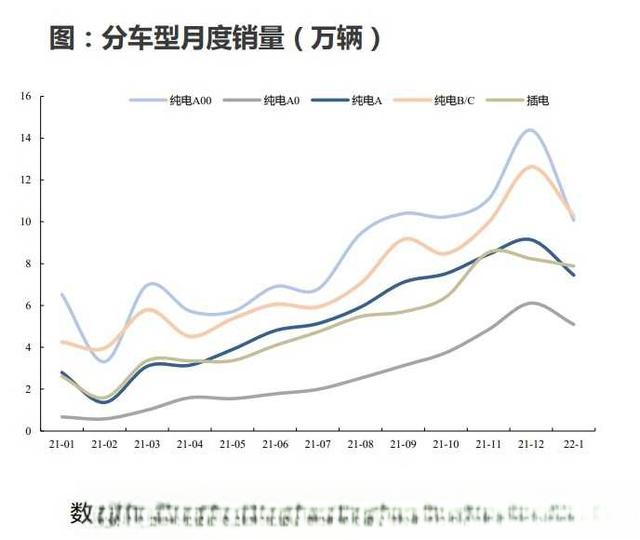新能源电动汽车行业前景?-有驾 新能源电动汽车行业前景?-有驾