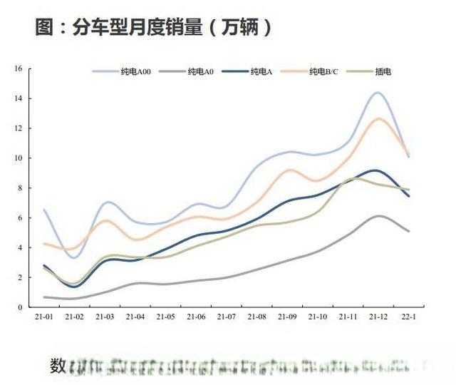 新能源电动汽车行业前景？-有驾