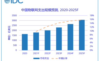 万物互联的无限可能：从“物联网+”到“物联网X”