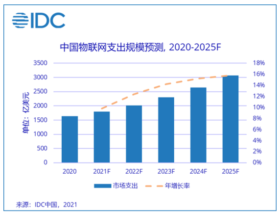 万物互联的无限可能：从“物联网+”到“物联网X”