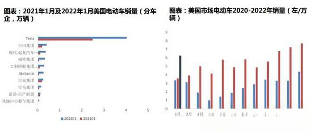 新能源电动汽车行业前景?-有驾 新能源电动汽车行业前景?-有驾