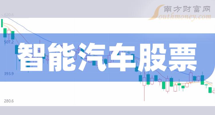 智能汽车龙头股票(智能汽车龙头股这5只)插图 智能汽车龙头股票(智能汽车龙头股这5只)插图