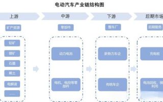 理财干货！新能源汽车行业详细解读！