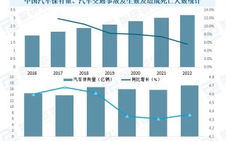 干货分享！2023年中国智能汽车行业市场发展概况及投资前景分析
