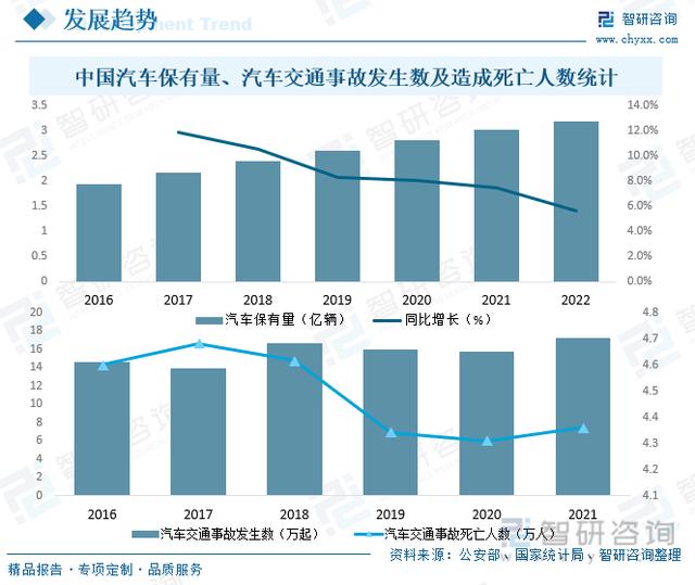 干货分享！2023年中国智能汽车行业市场发展概况及投资前景分析插图9