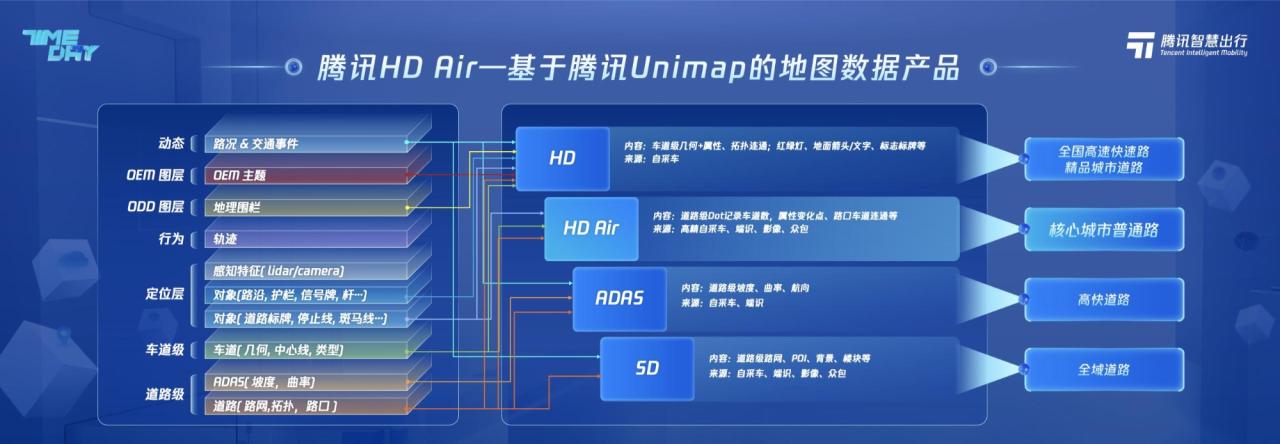 腾讯智慧出行技术开放日：构建“车云一体”数据驱动应用框架，让车更智能插图4