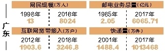 技术迭代驱动通信浪潮万物互联打造数字中国插图2