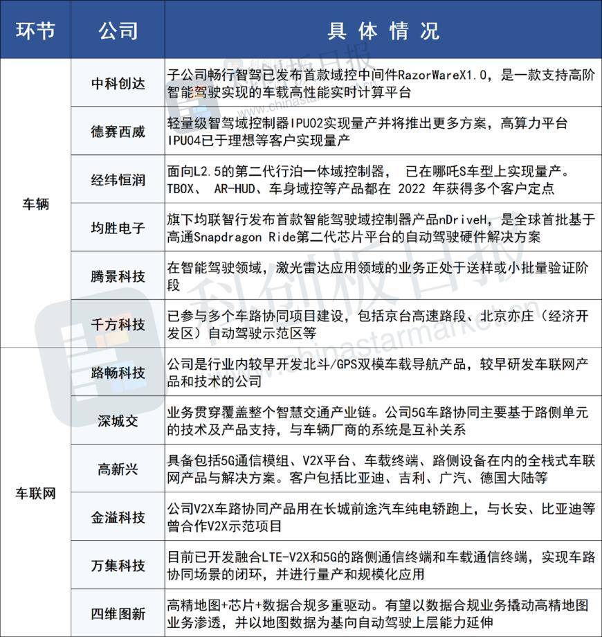 智能网联汽车国家指南出炉！详细划分产业路径 提出三方面建设新需求插图3