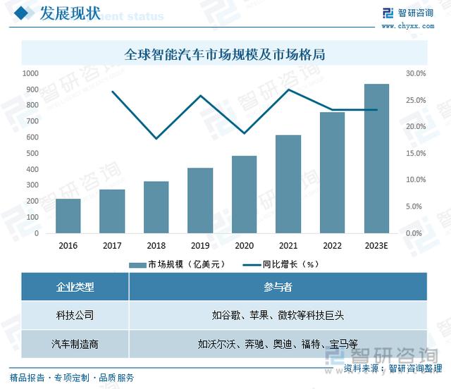 干货分享！2023年中国智能汽车行业市场发展概况及投资前景分析插图4