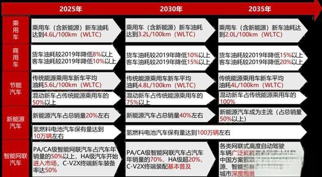 插混、增程、纯电为什么说纯电是未来的趋势-有驾