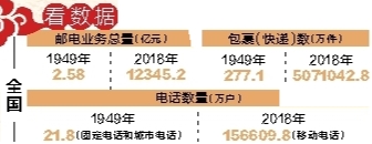 技术迭代驱动通信浪潮万物互联打造数字中国插图3