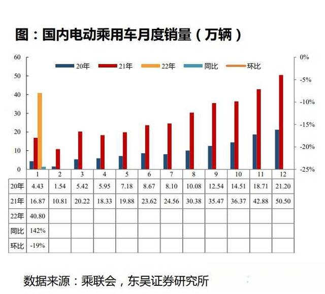 新能源电动汽车行业前景？-有驾