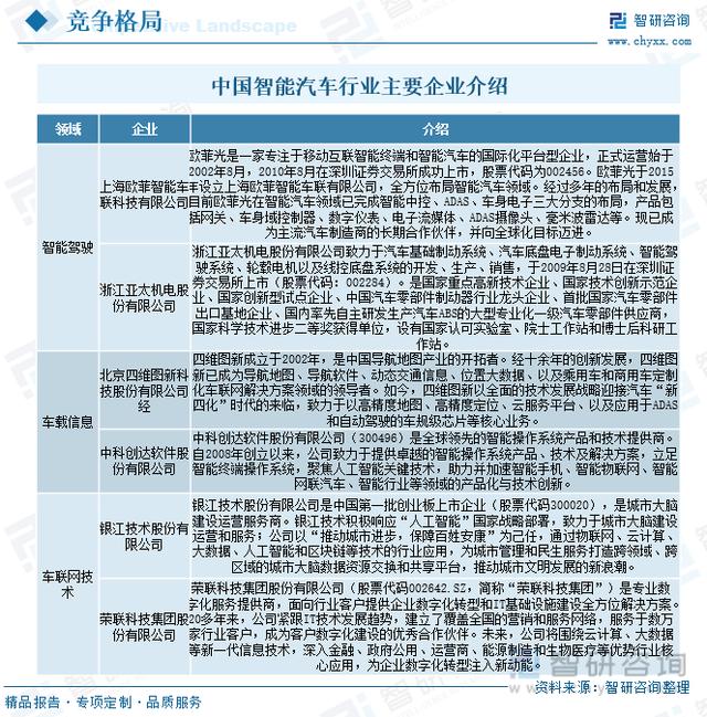 干货分享！2023年中国智能汽车行业市场发展概况及投资前景分析插图7