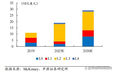 智能电动汽车成市场新角数字化趋势不可逆插图