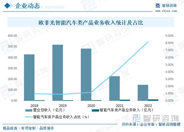 干货分享！2023年中国智能汽车行业市场发展概况及投资前景分析插图8