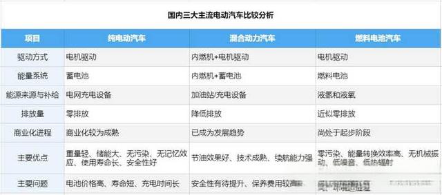 新能源电动汽车行业前景?-有驾 新能源电动汽车行业前景?-有驾