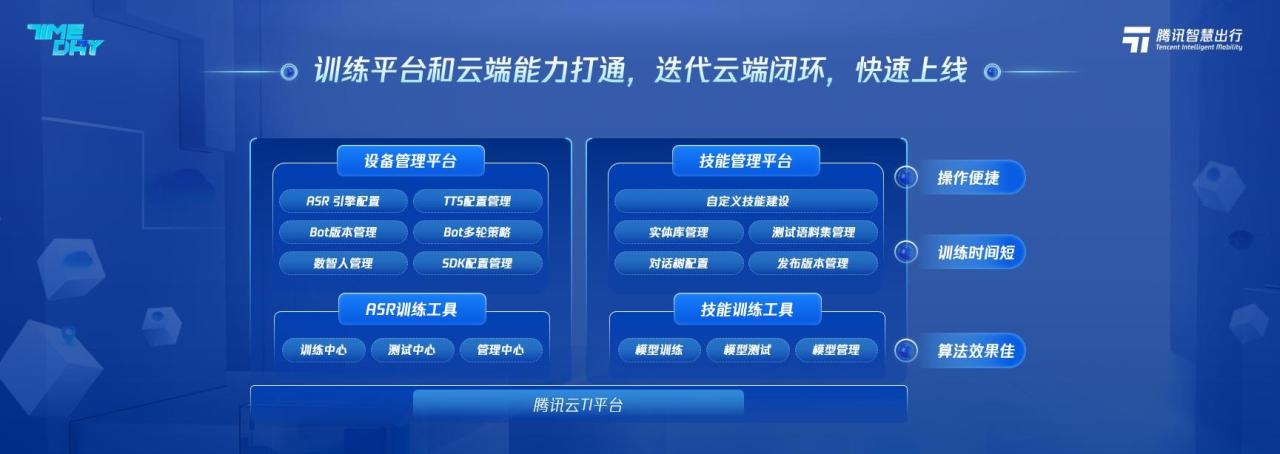 腾讯智慧出行技术开放日：构建“车云一体”数据驱动应用框架，让车更智能插图5