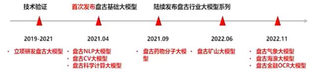 百度、阿里之后，华为加入大模型争霸赛插图1